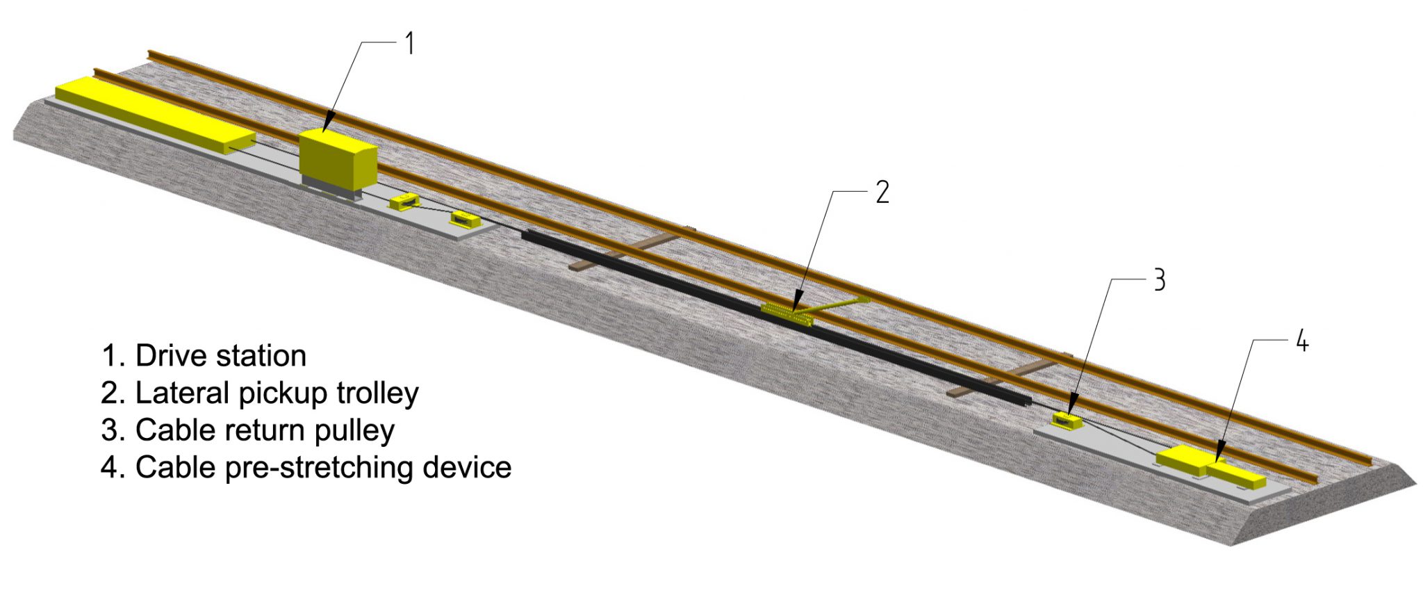 Wench Loading Rails Shunting winches | Bemo Rail expert in Shunting Vehicles