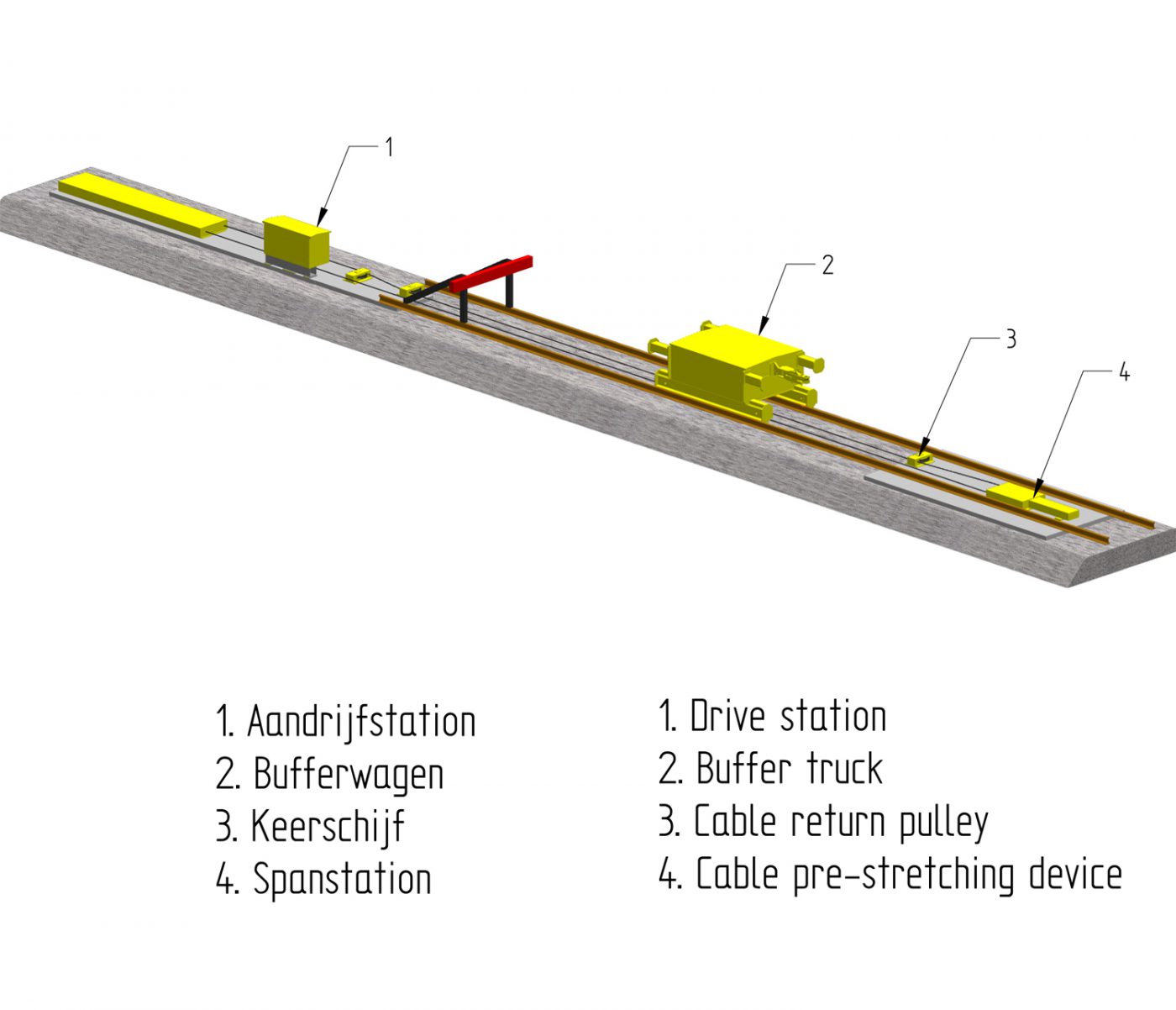 Wench Loading Rails Shunting winches | Bemo Rail expert in Shunting Vehicles